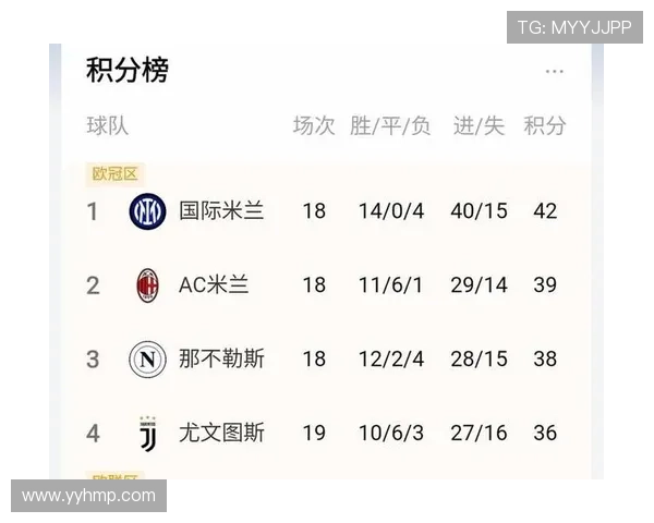 国米数据分析显示：战术调整助球队提升竞争力，表现稳健重返顶级行列