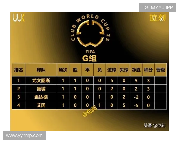 足球头名之争：多队竞争激烈，积分榜前列形势胶着