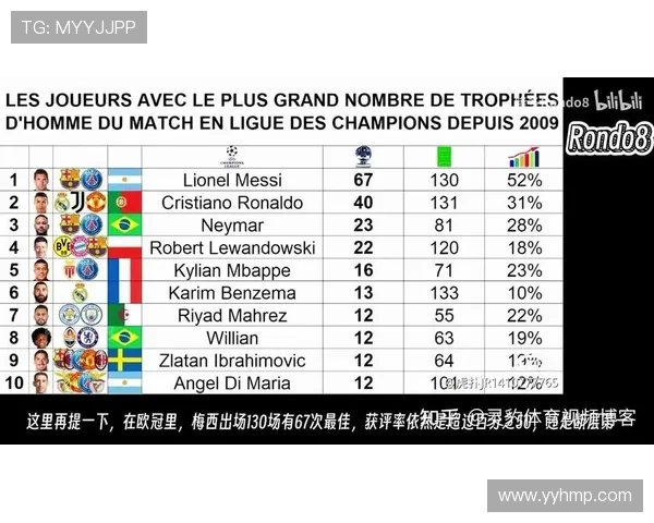 梅西巅峰阶段数据解析：关键传球与进球效率为何长期领先
